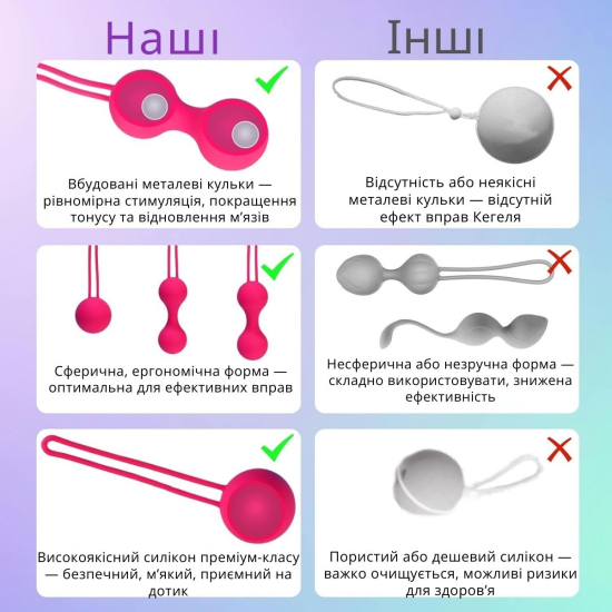 Вагінальні кульки I’MCUM силіконові I’MCUM Kegel Ball набір 3 шт колір рожевий