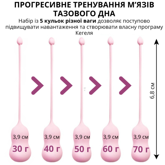 Набор вагинальных шариков I’MCUM Kegel Evolution 5 шт Розовый (IM-KGE002)