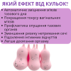 Набор вагинальных шариков I’MCUM Kegel Evolution 5 шт Розовый (IM-KGE002)