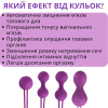 Набор вагинальных шариков I’MCUM Kegel Fit 4 в 1 с виброшариком и пультом управления, цвет фиолетовый (IM-KGE204)